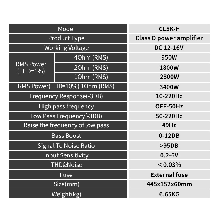 Car Amplifier - CL Monoblock Car Amplifier